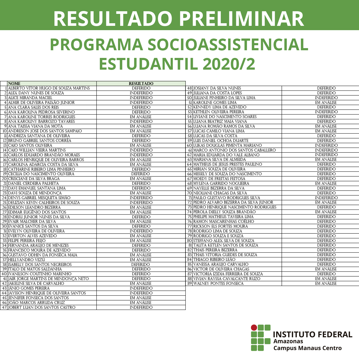 RESULTADO PRELIMINAR – PROGRAMA SOCIOASSISTENCIAL ESTUDANTIL 20202.jpg