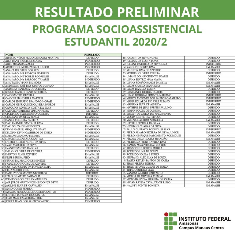 RESULTADO PRELIMINAR – PROGRAMA SOCIOASSISTENCIAL ESTUDANTIL 20202.jpg