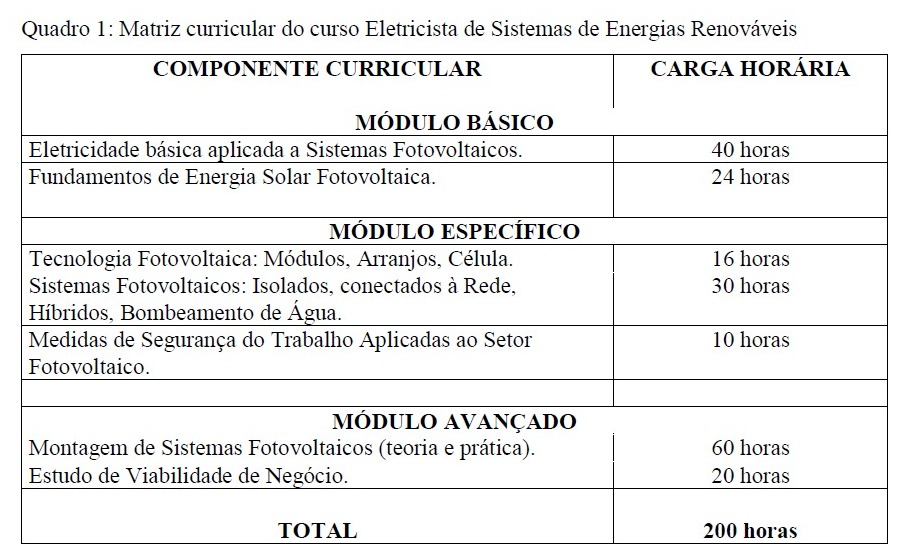 CURSO FIC - ELETRICISTA DE SISTEMAS DE ENERGIAS RENOVÁVEIS