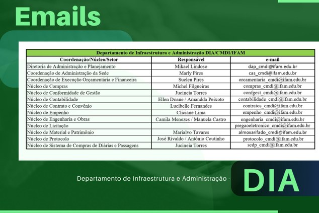 Lista de e-mails do Departamento de Infraestrutura e Administração - DIA/CMDI