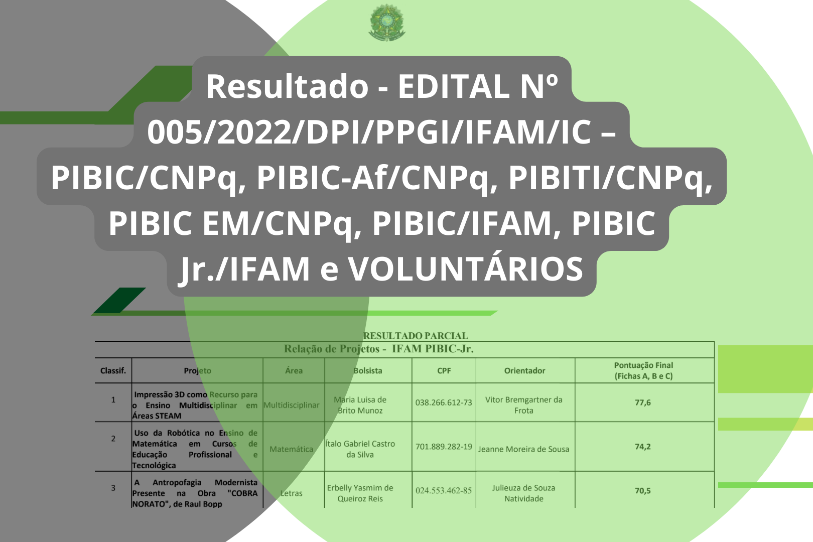 Resultado - EDITAL Nº 0052022DPIPPGIIFAMIC – PIBICCNPq, PIBIC-AfCNPq, PIBITICNPq, PIBIC EMCNPq, PIBICIFAM, PIBIC Jr.IFAM e VOLUNTÁRIOS (3) (1).png