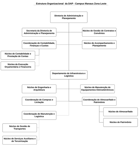 Cópia de DAP.png