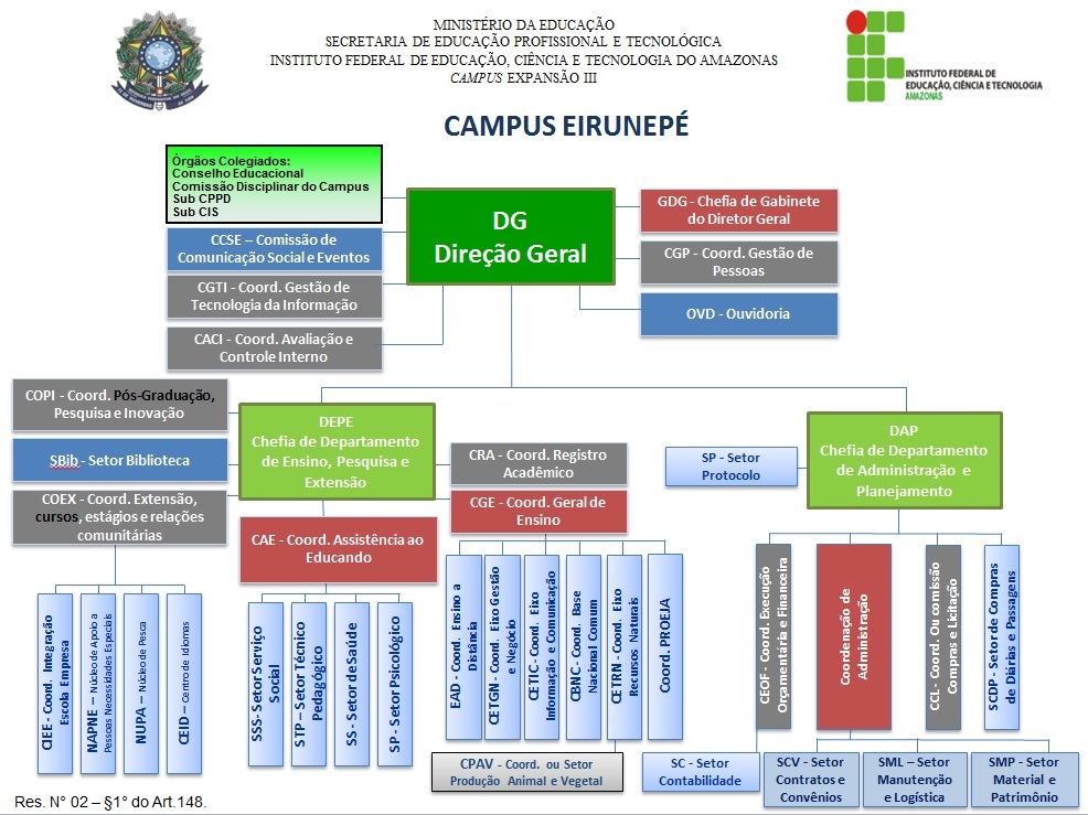 Estrutura Organizacional - IGP-RS