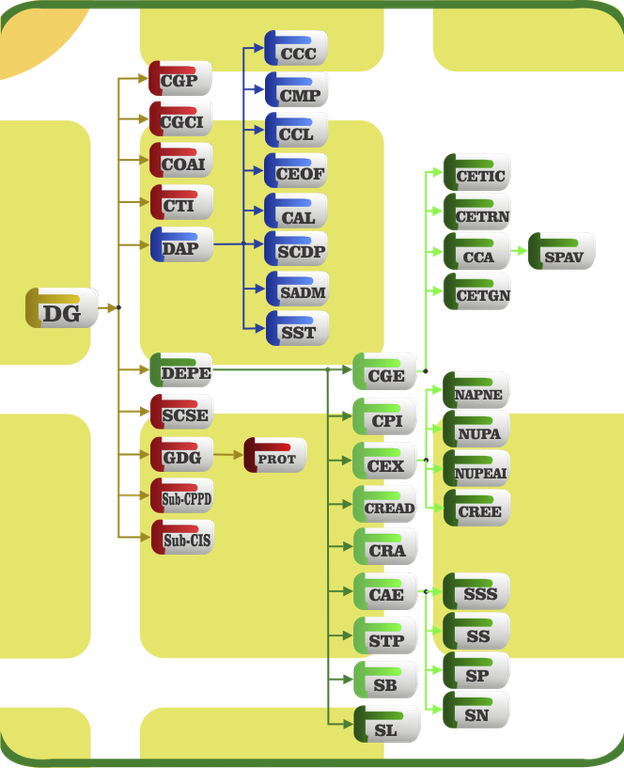 ORGANOGRAMA_3.png