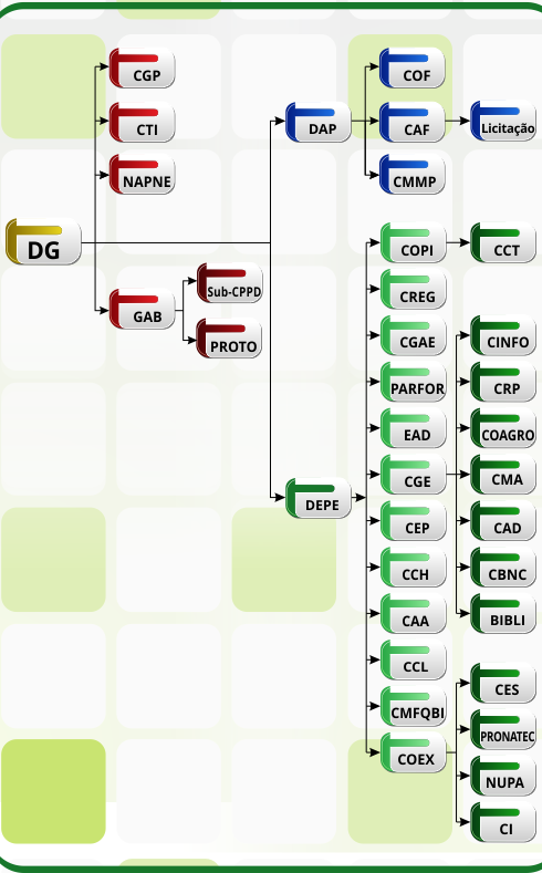 Organograma.png