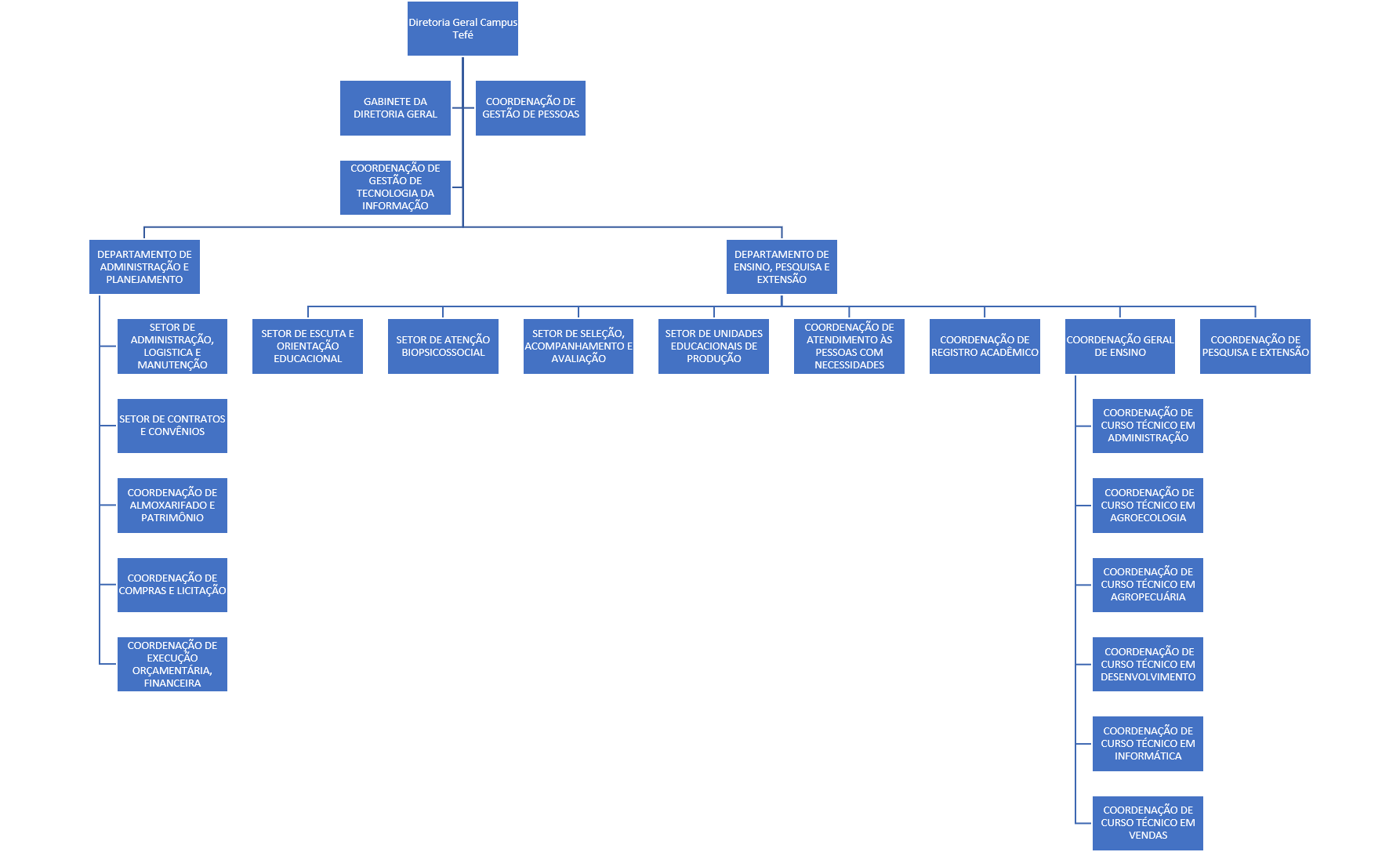 organograma-tefe.png