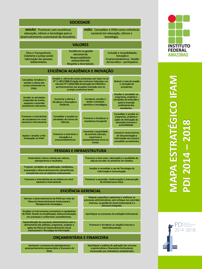 Mapa Estratégico do IFAM