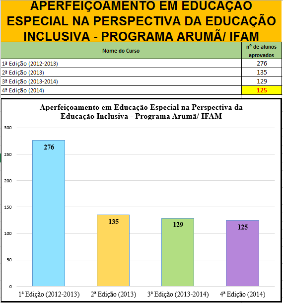 Arumã