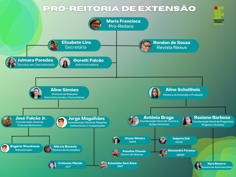 Organograma equipe completa_outubro de 2023.jpg