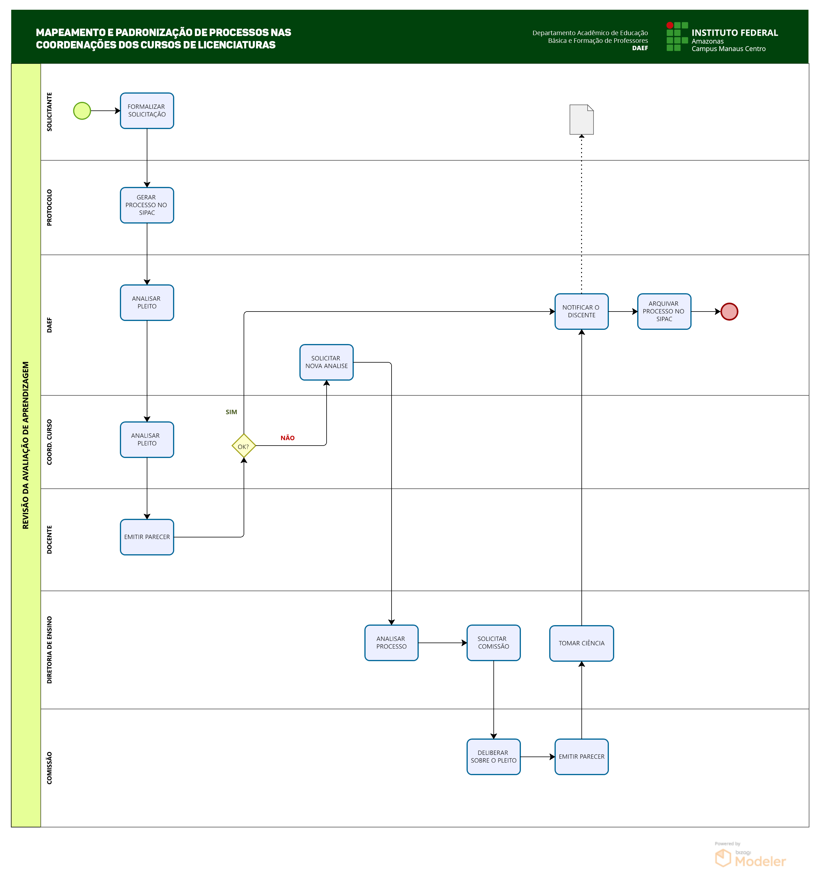 REVISÃO DA AVALIAÇÃO DE APRENDIZAGEM.png