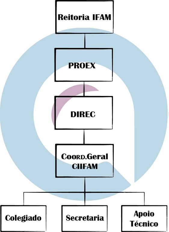 Organograma.jpg