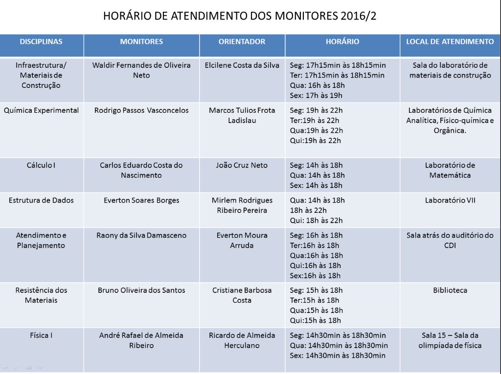 Monitoria 1.png