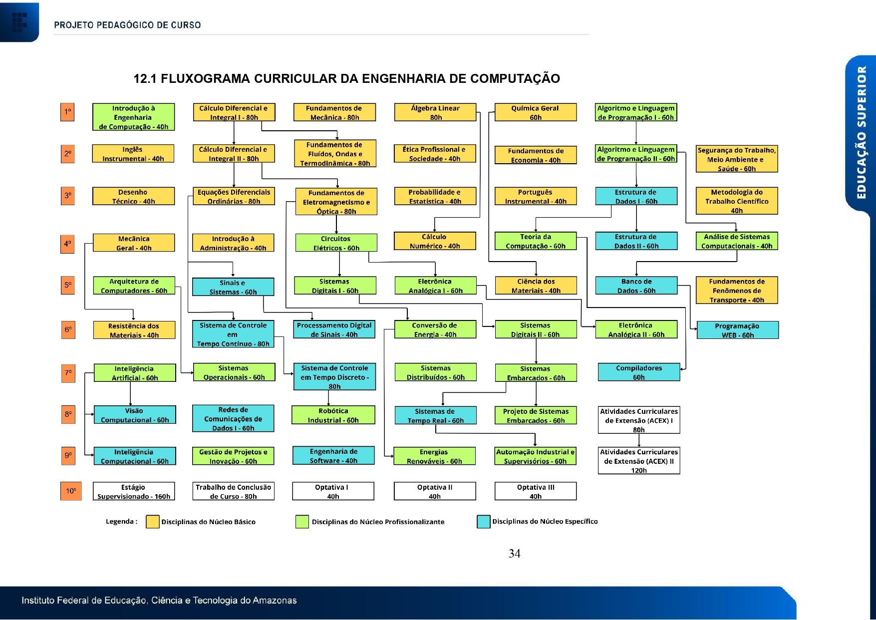 Fluxograma do Curso ECP_page-0001.jpg