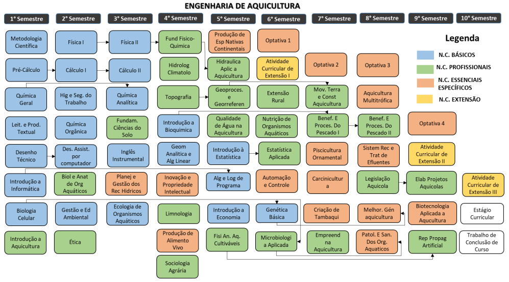 fluxograma_2023.png