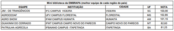 imagem-agro1