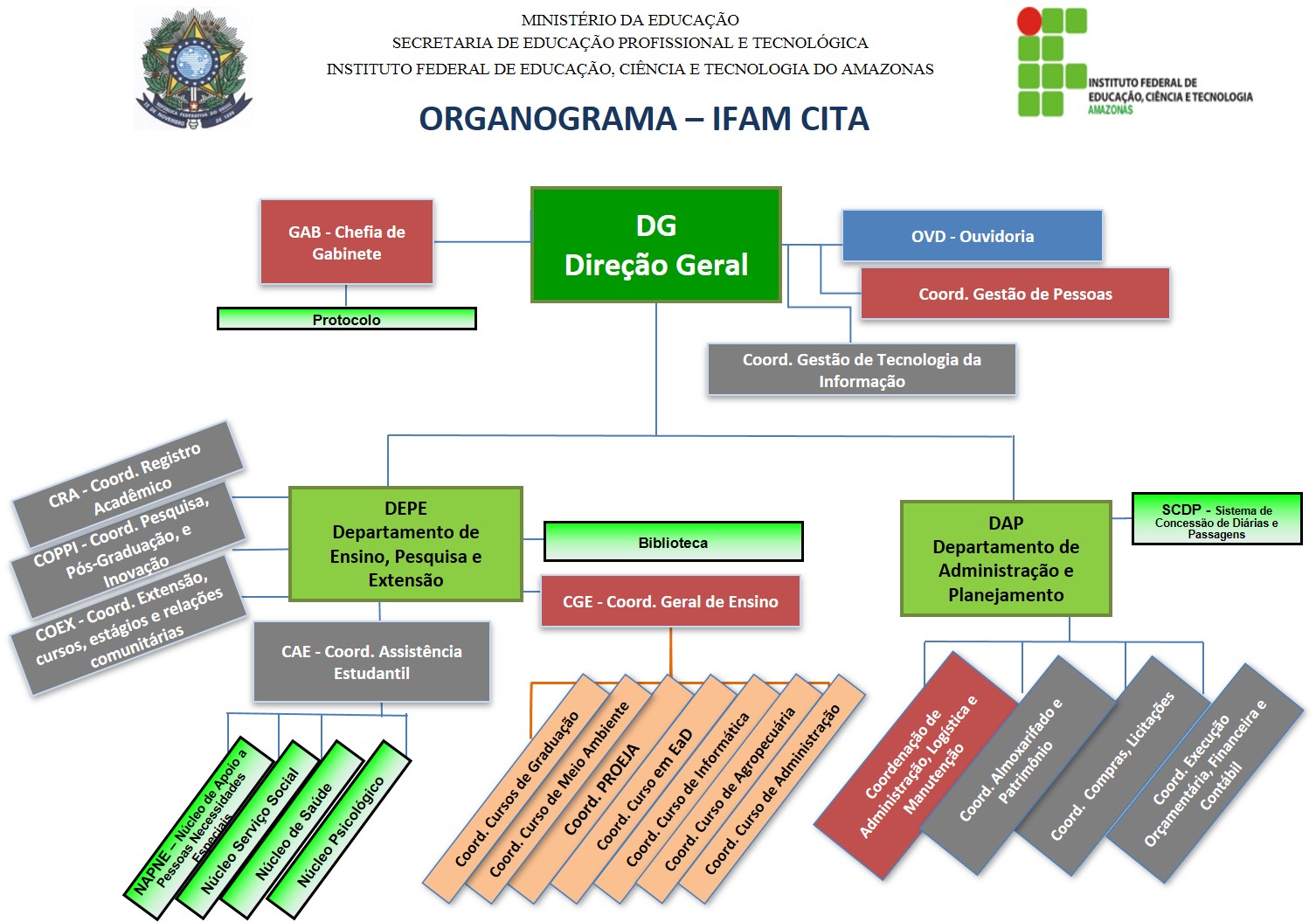 ORGANOGRAMA CITA.jpg