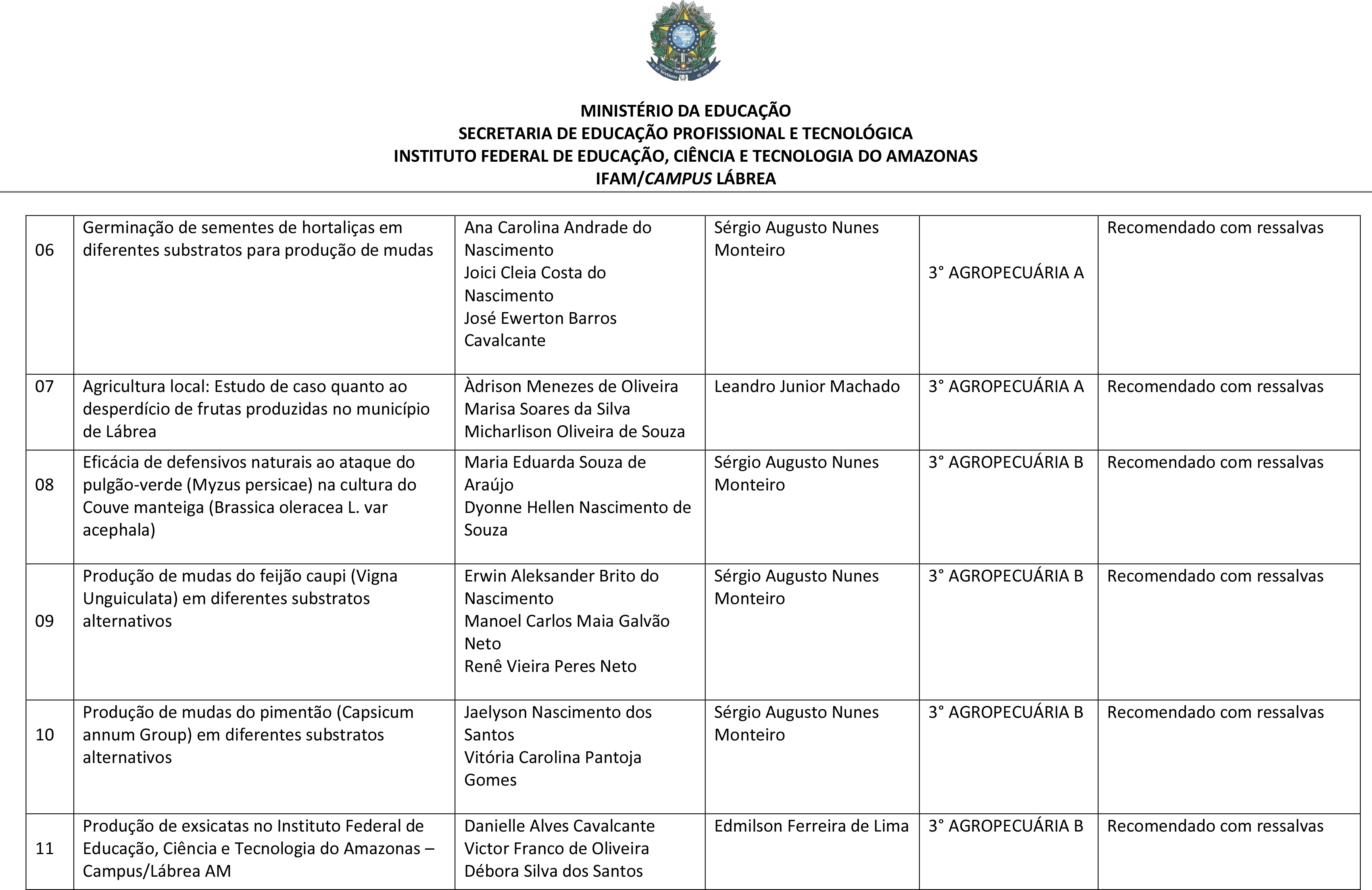 Resultado Final PCCT 2020-1-2.png