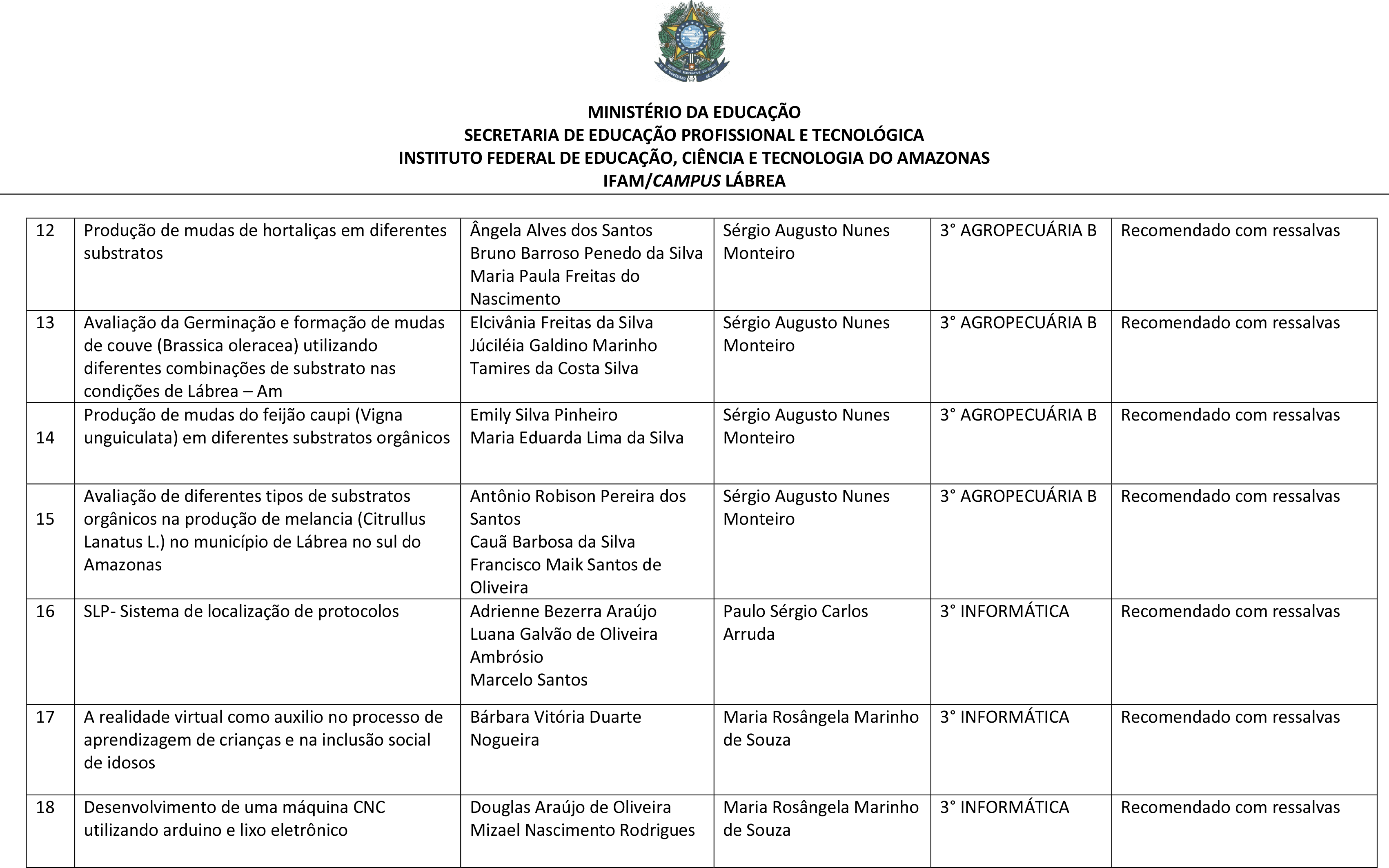 Resultado Final PCCT 2020-1-3.png