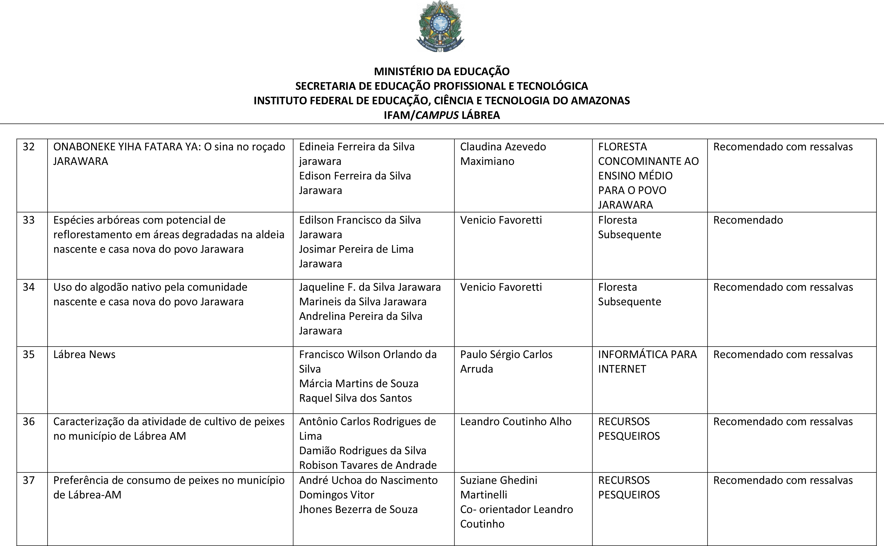 Resultado Final PCCT 2020-1-6.png