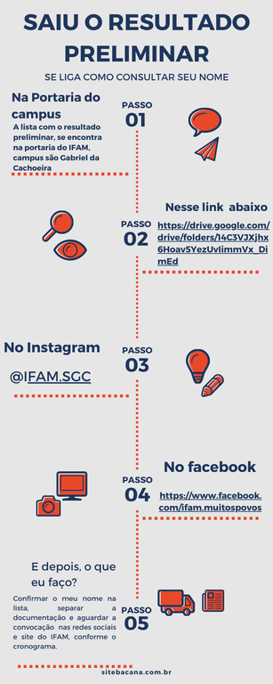 Infográfico de Dados Suave e Arredondado Azul Verde e Cinza.png
