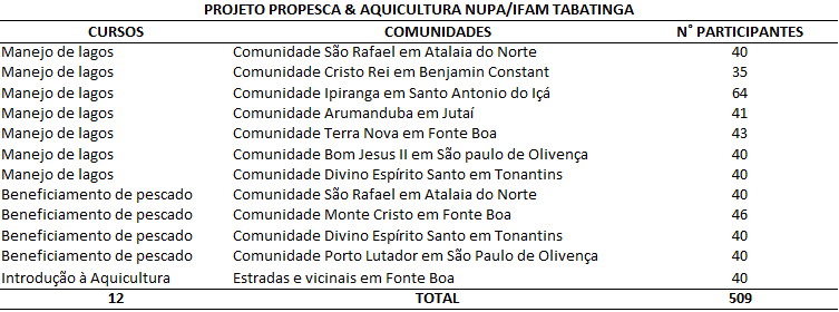 CURSO PROJETO NUPA