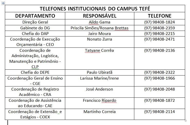 Contatos