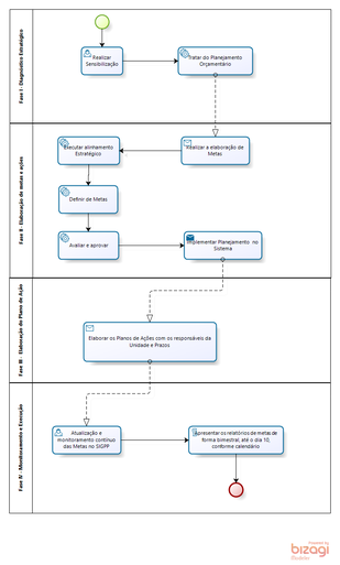 Fluxograma CGPLAN -IFAM.png