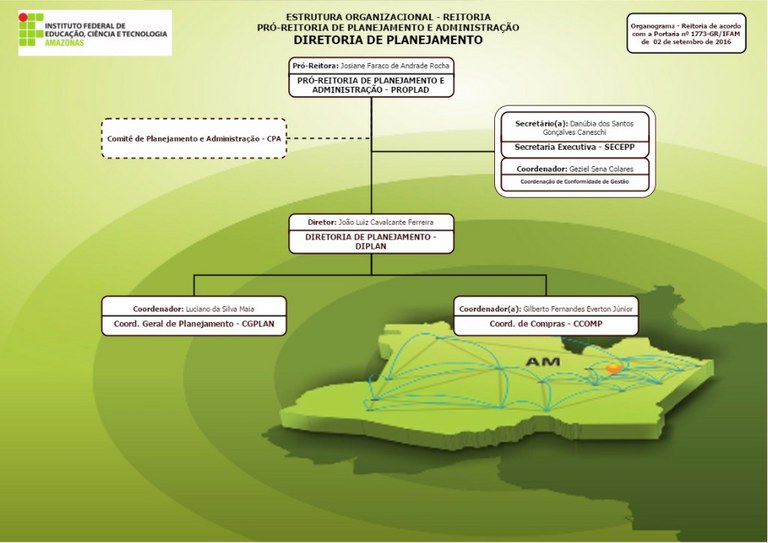 Organograma da DIPLAN - Nova Estrutura.jpg