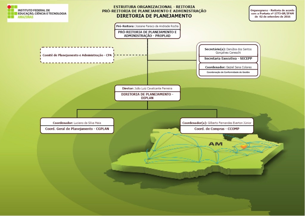 Organograma da DIPLAN - Nova Estrutura.jpg