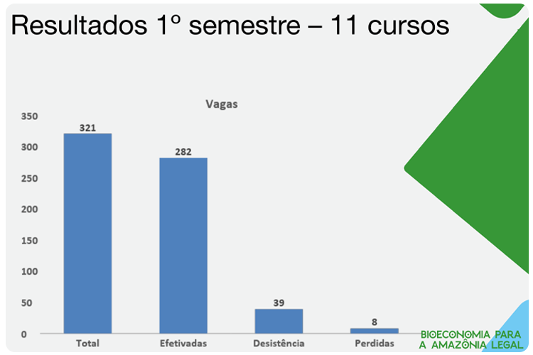 Gráfico 1°Semestre.png