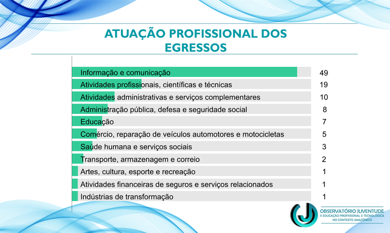 ATUAÇÃO PROFISSIONAL DOS EGRESSOS.png