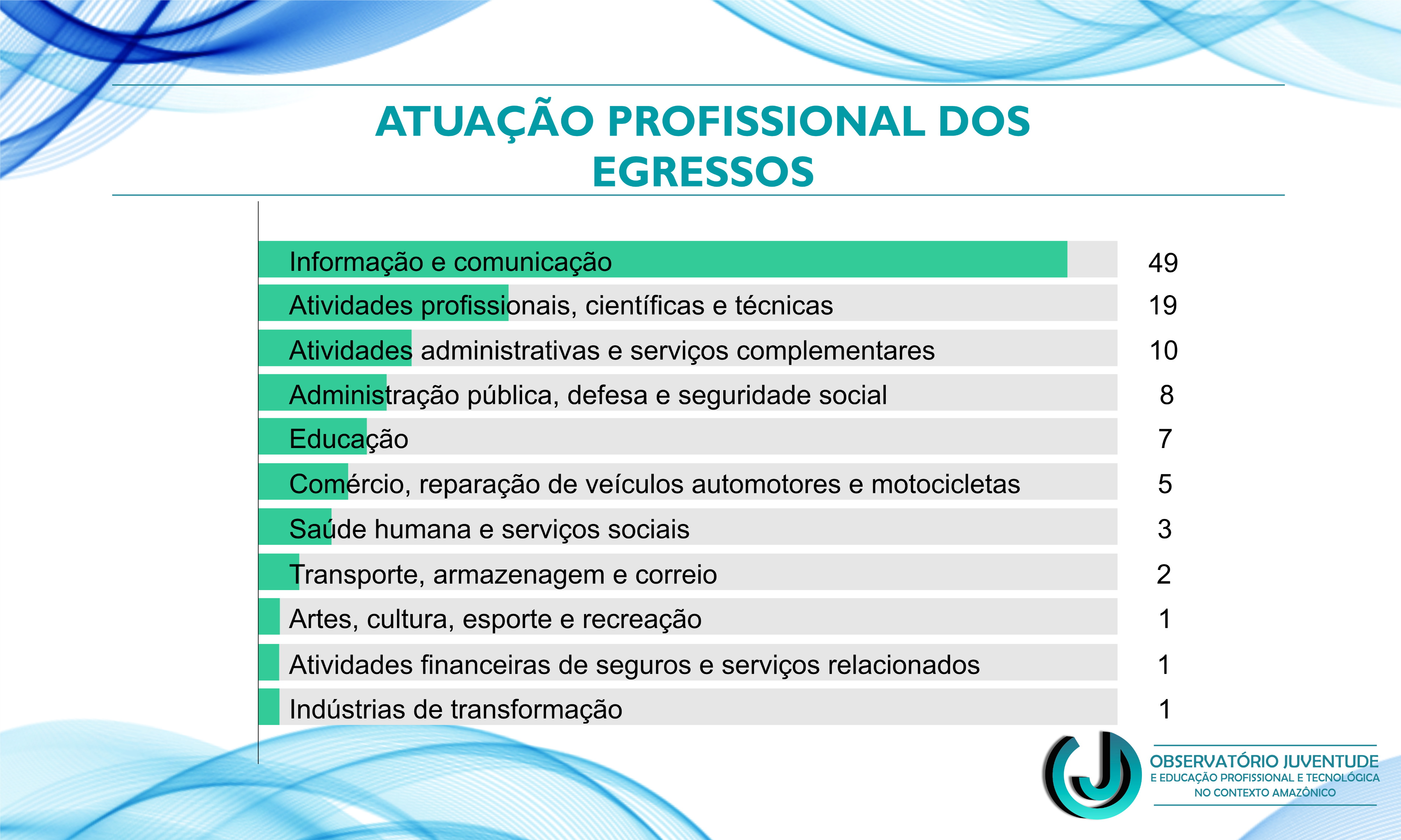 ATUAÇÃO PROFISSIONAL DOS EGRESSOS.png
